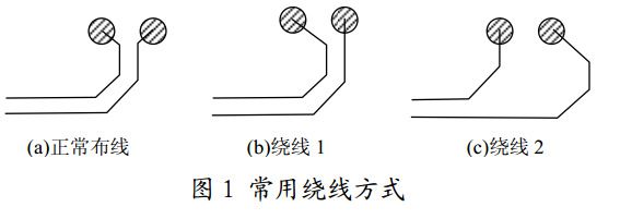 圖 1 常用繞線方式