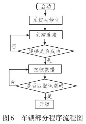 圖 6 車鎖部分程序流程圖