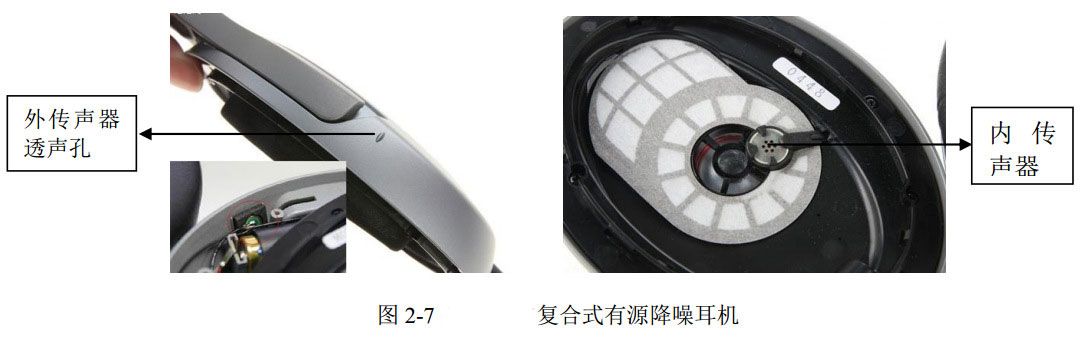 圖 2-7 森海賽爾復合式有源降噪耳機