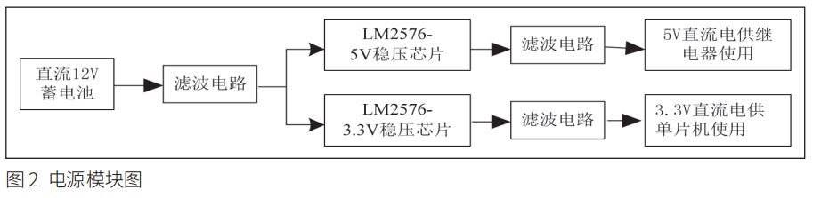 圖 2 車載空氣凈化器電源模塊圖